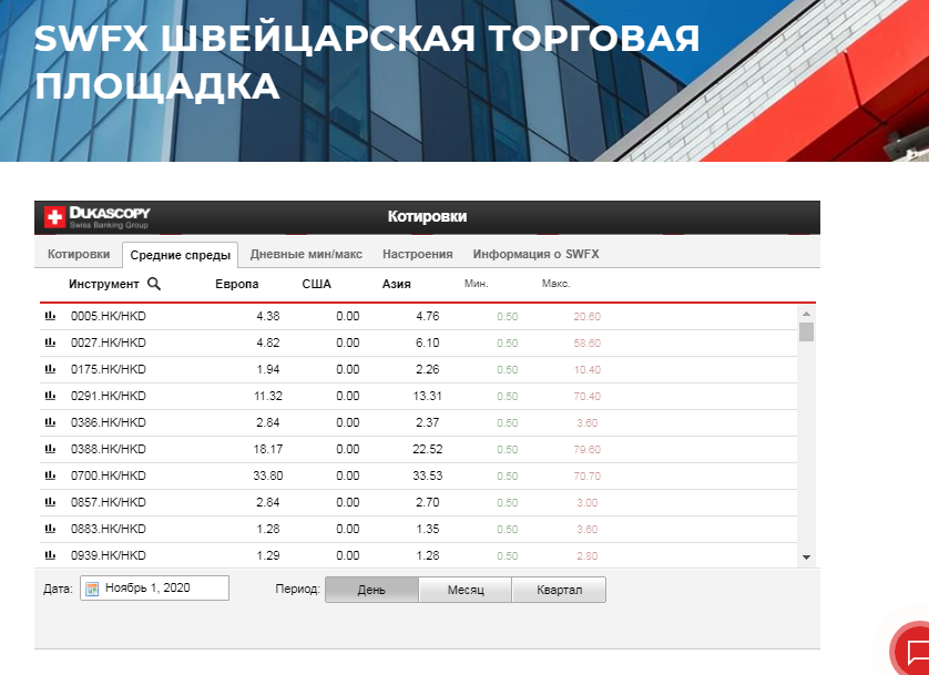 Dukascopy - обзор одного из международных лидеров инвестиционного рынка, Фото № 5 - 1-consult.net