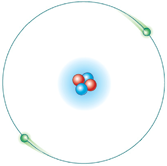 Resultado de imagen para modelo atomico de bohr del helio