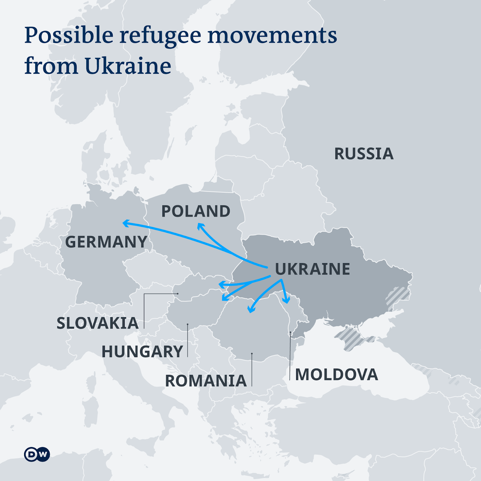 escape gates for Ukrainian refugees