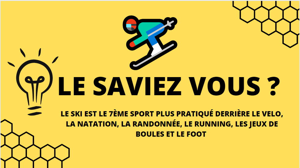 Dessin : Le saviez vous ? Le ski est le 7ème sport le plus pratiqué.