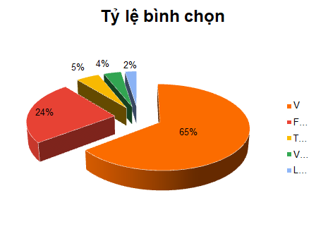 Xã hội - Đánh giá về thị trường P2P Lending năm 2020 và xu hướng 2021