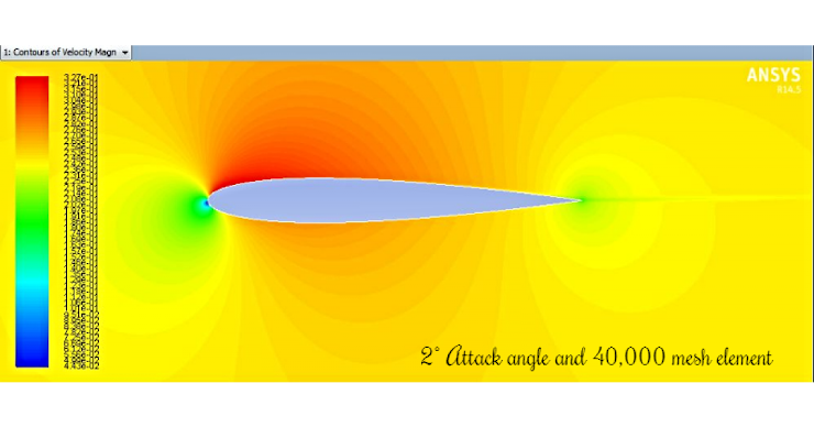 2D mesh image from of air moving over an air foil (more details in text).
