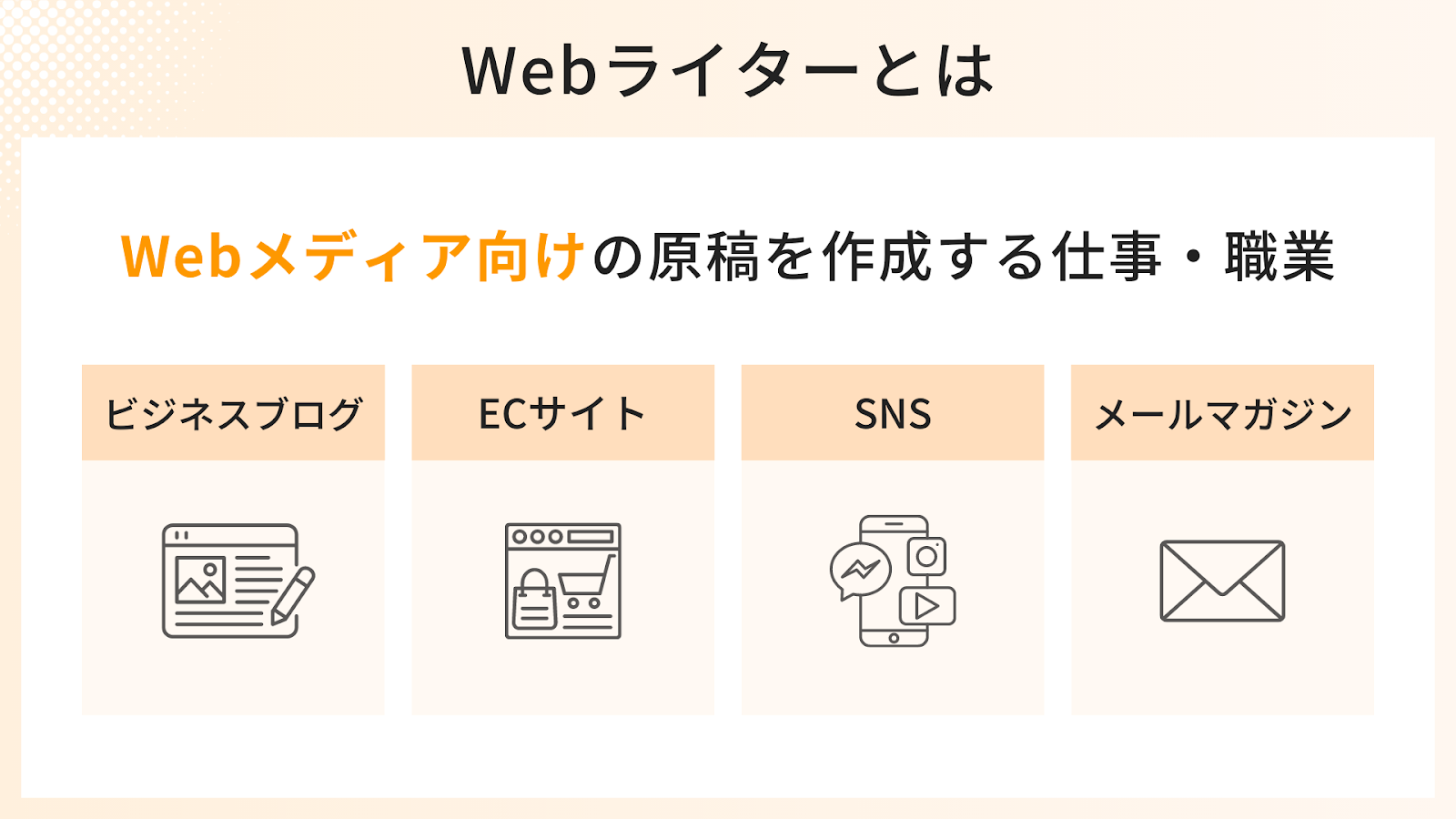 WebライターとはWebメディア向けの原稿を作成する仕事