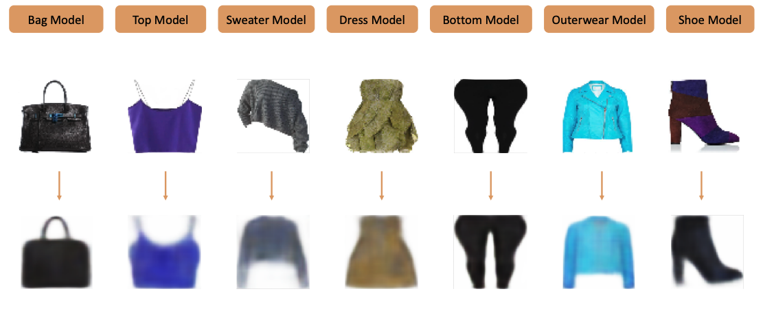 concurrent fashion models