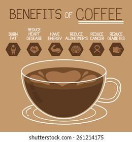 Benefit Coffee Images, Stock Photos & Vectors | Shutterstock