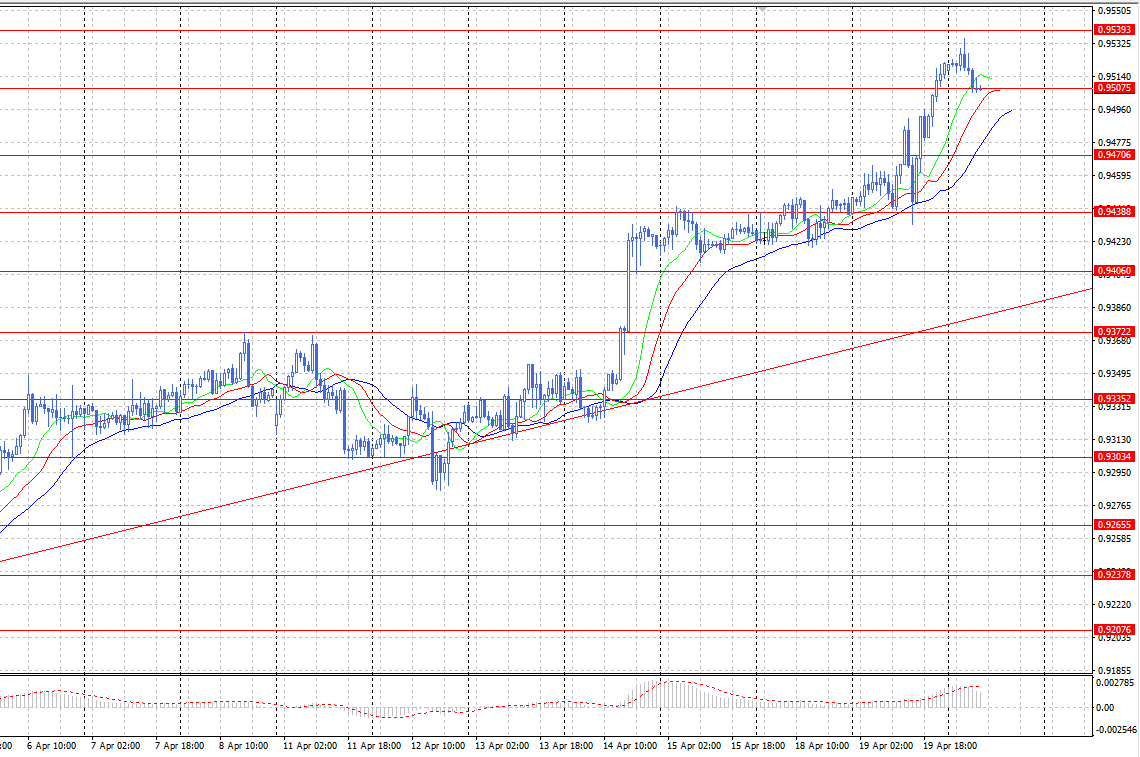 \WF\20.04.22\chf 20.04.22.png