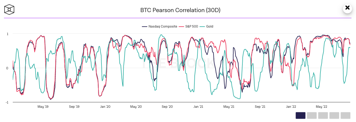 btc 30d