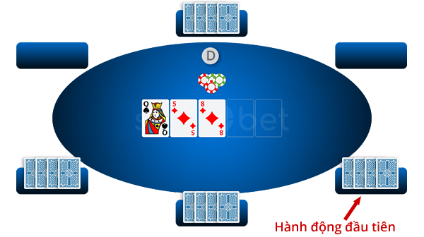 Cách chơi poker omaha vòng Flop