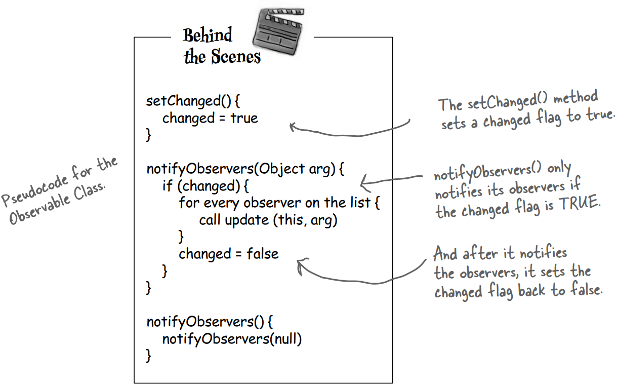 behind the scenes observer pattern