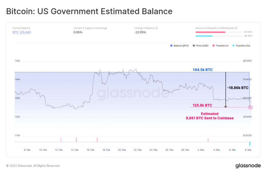 $1B In Btc Tied To Us Law Enforcement Seizures Gets Transferred To Coinbase: Report