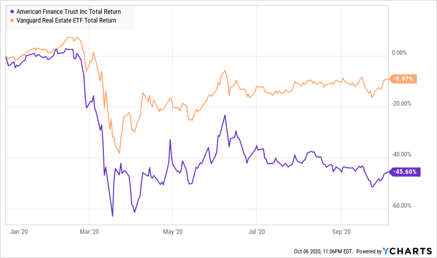 Graphical user interface, chart, line chart, histogram Description automatically generated