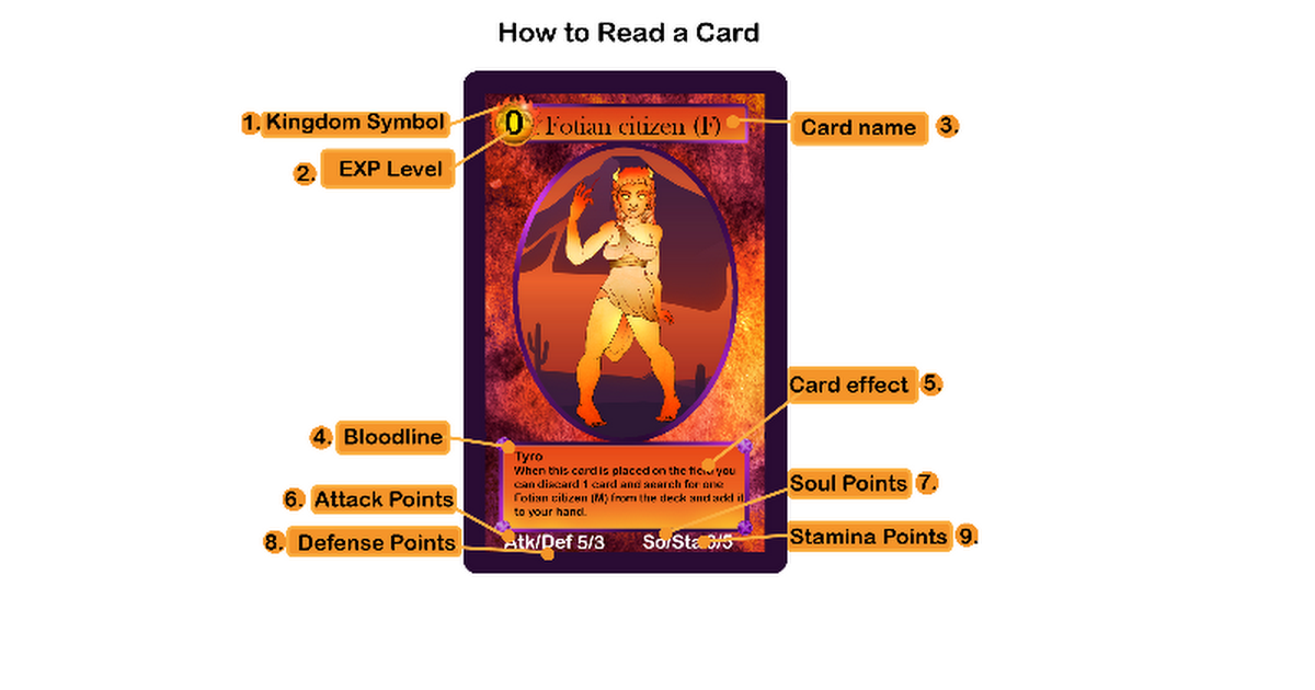 Reading cards