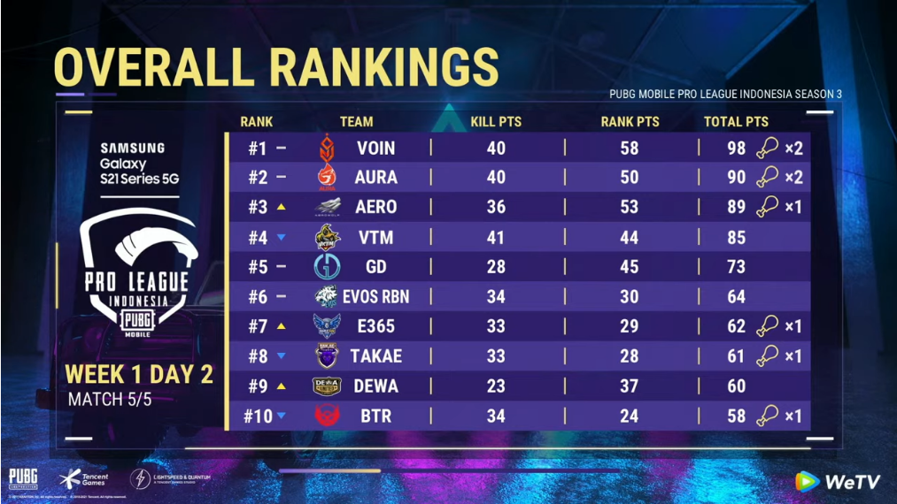 PMPL ID Season 3