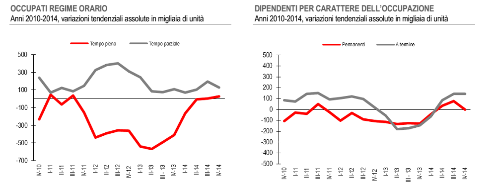 lavoro termine part time.png