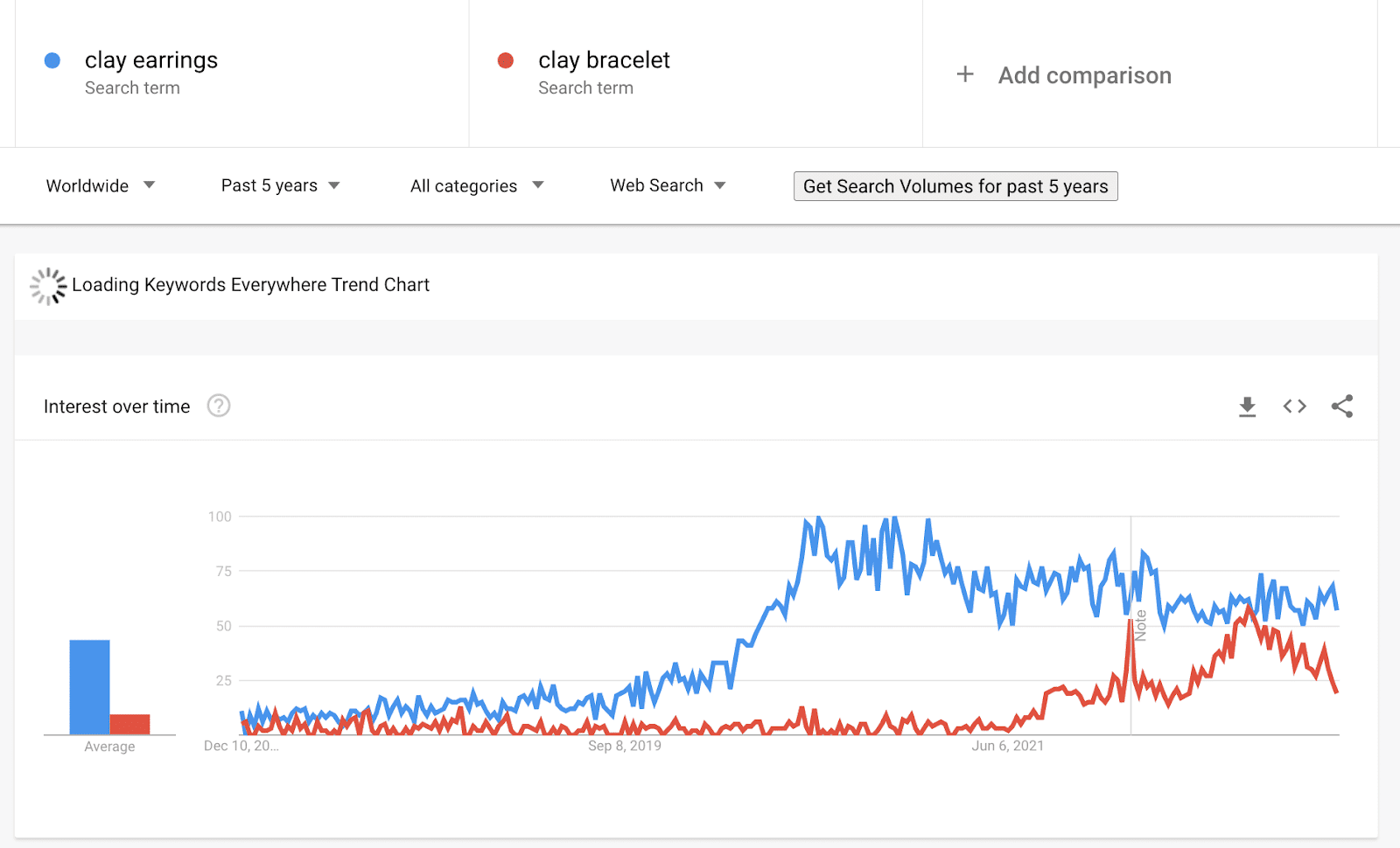 google trends