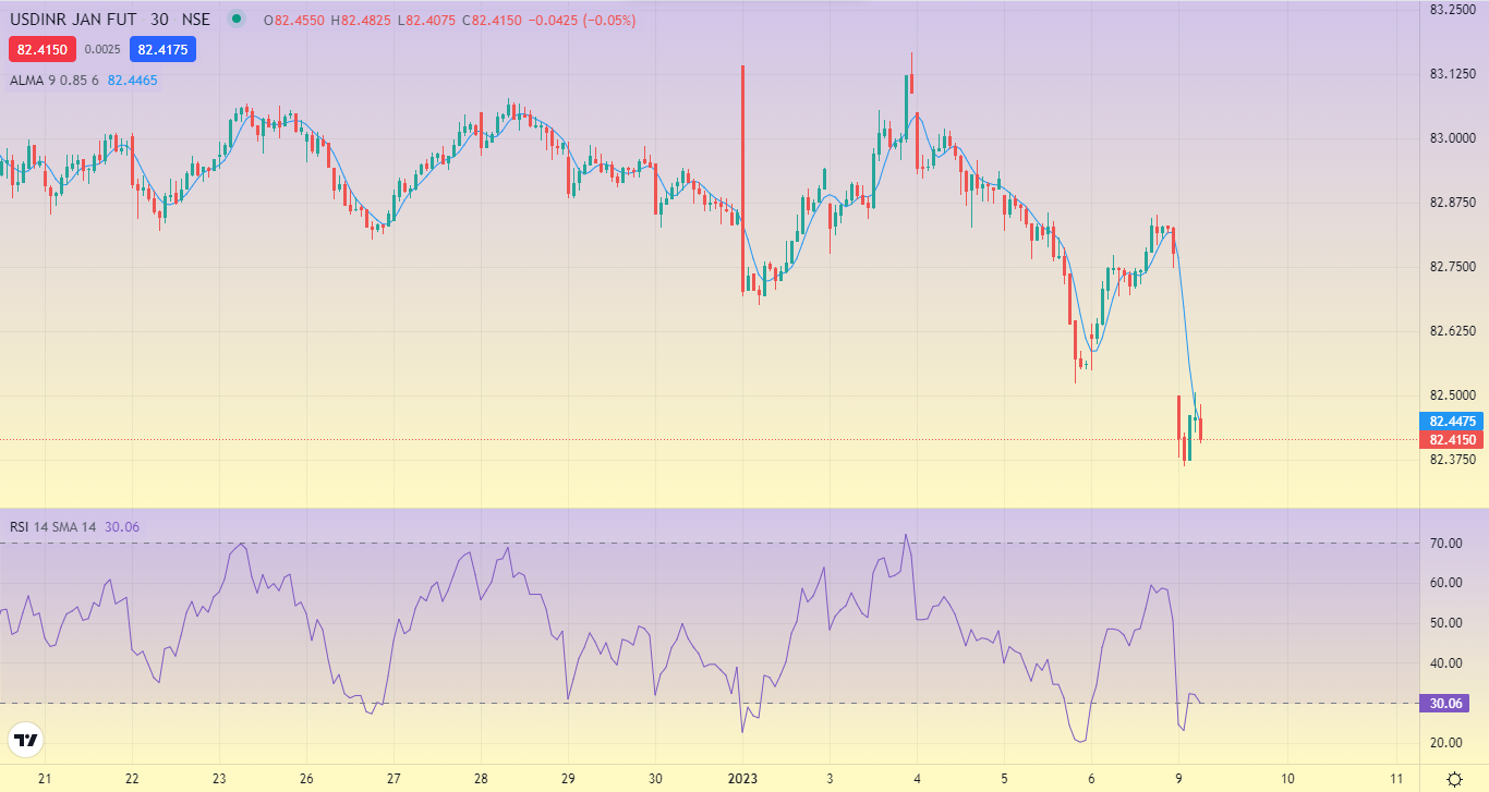 Arnaud Legoux Moving Average Indicator