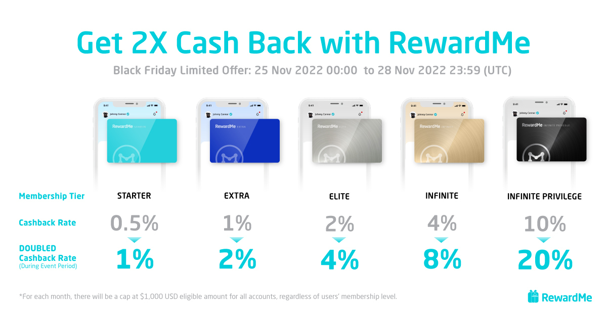 Get 2X Cash Back with RewardMe