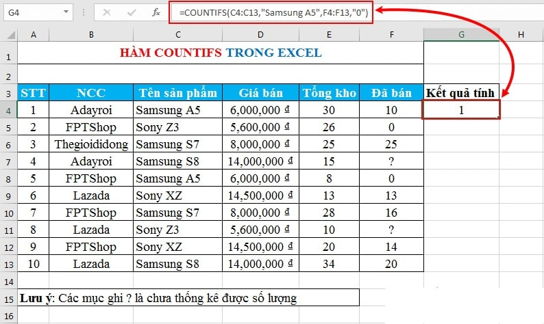 hàm countifs