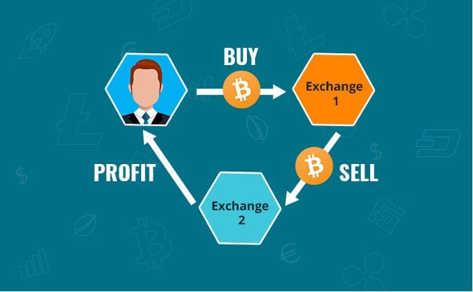 giao dịch chênh lệch crypto