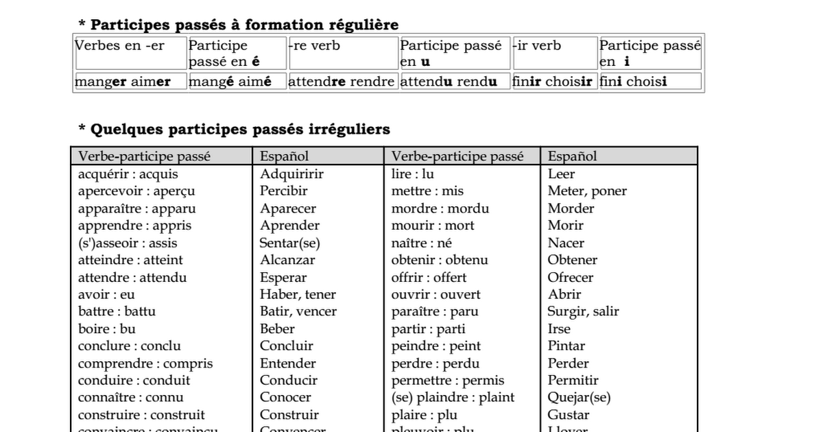 plaindre participe passe – conjugaison de plaindre au présent – Mcascidos