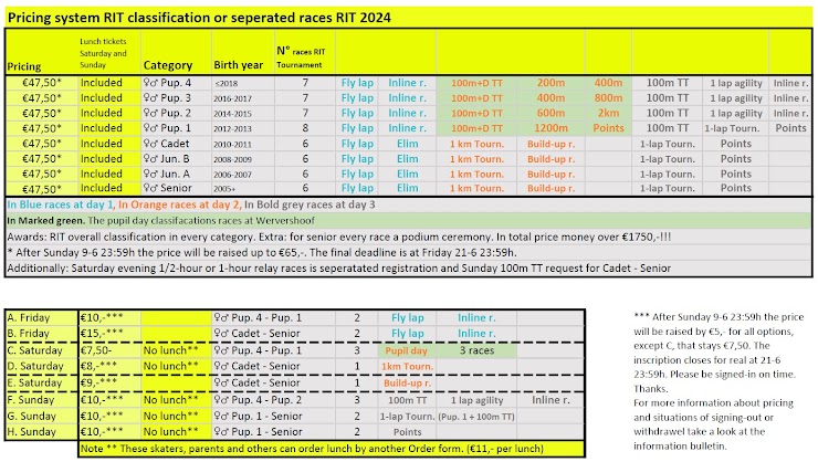 Check the versions online to zoom in:  Link pdf: RIT Races overview 2024
https://drive.google.com/file/d/1k2N3awR24vqkLh5MlaSy6Ury-7A9UXZQ/view?usp=sharing 
