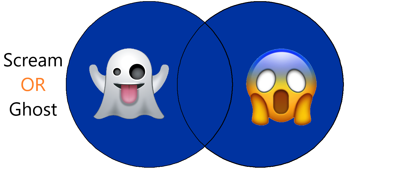 Ghost OR Scream Venn Diagram (all sections are highlighted)