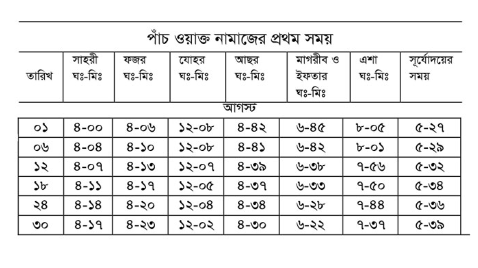 পাঁচ ওয়াক্ত নামাজের সময়সূচি - Islamic Prayer Times in Bangladesh