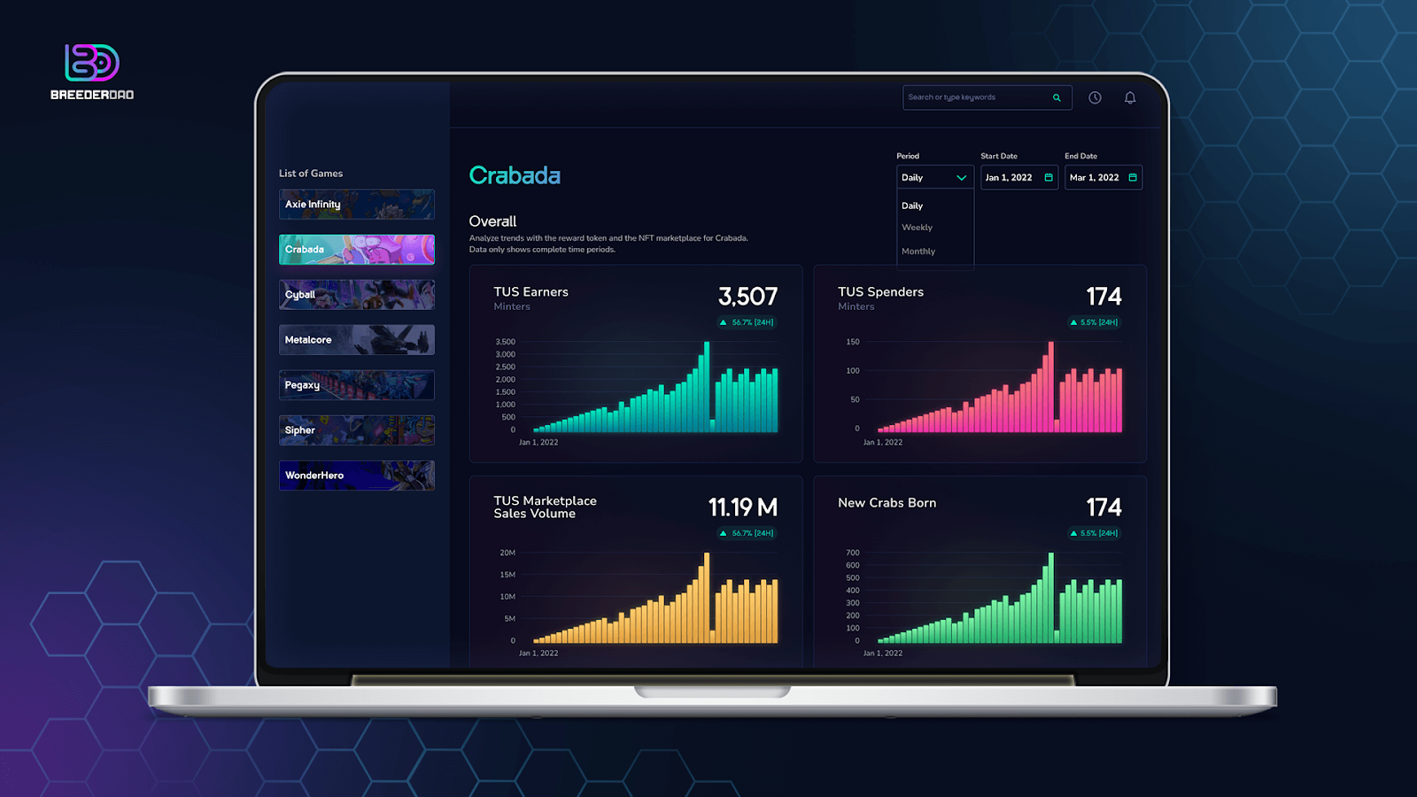 breederdao 