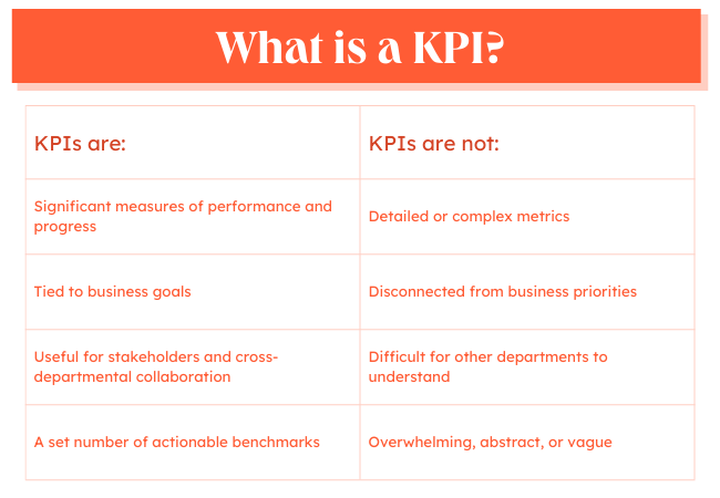 KPI definition