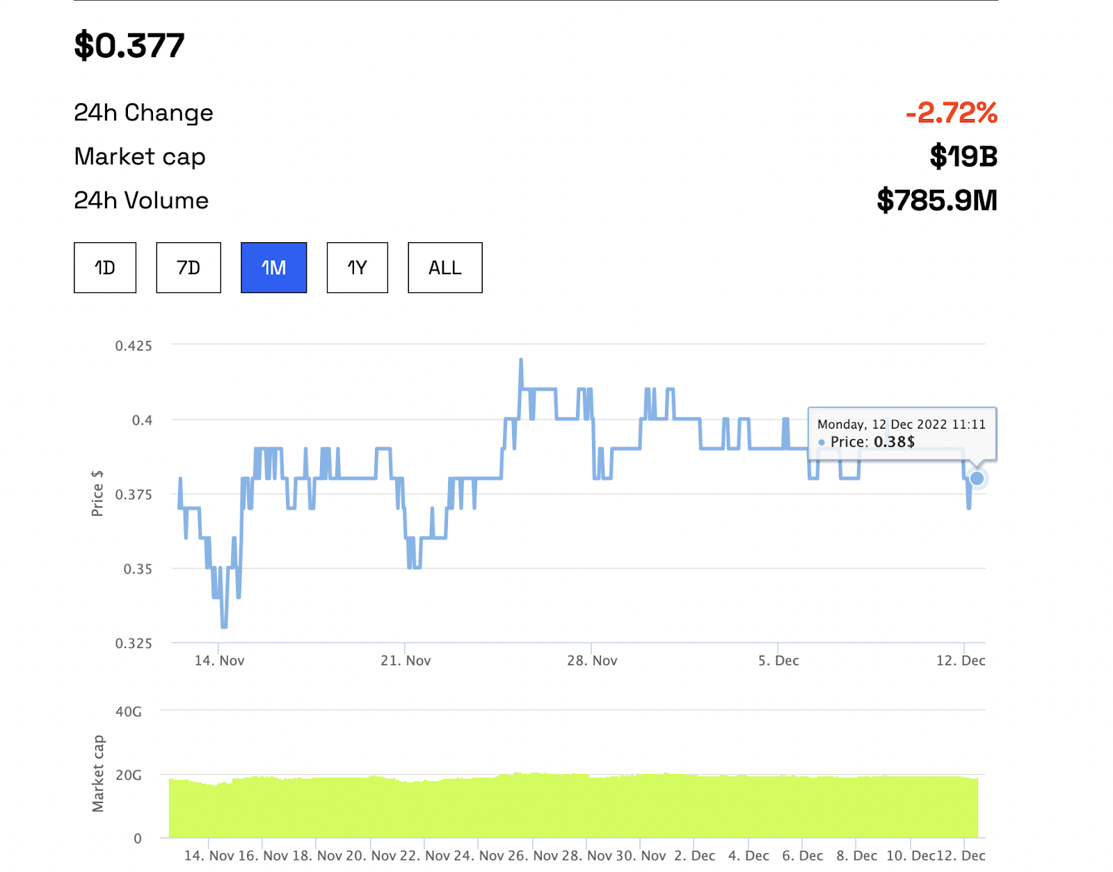 Ripple (XRP) price chart 