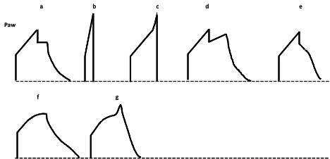 Waveforms for phase asynchrony
