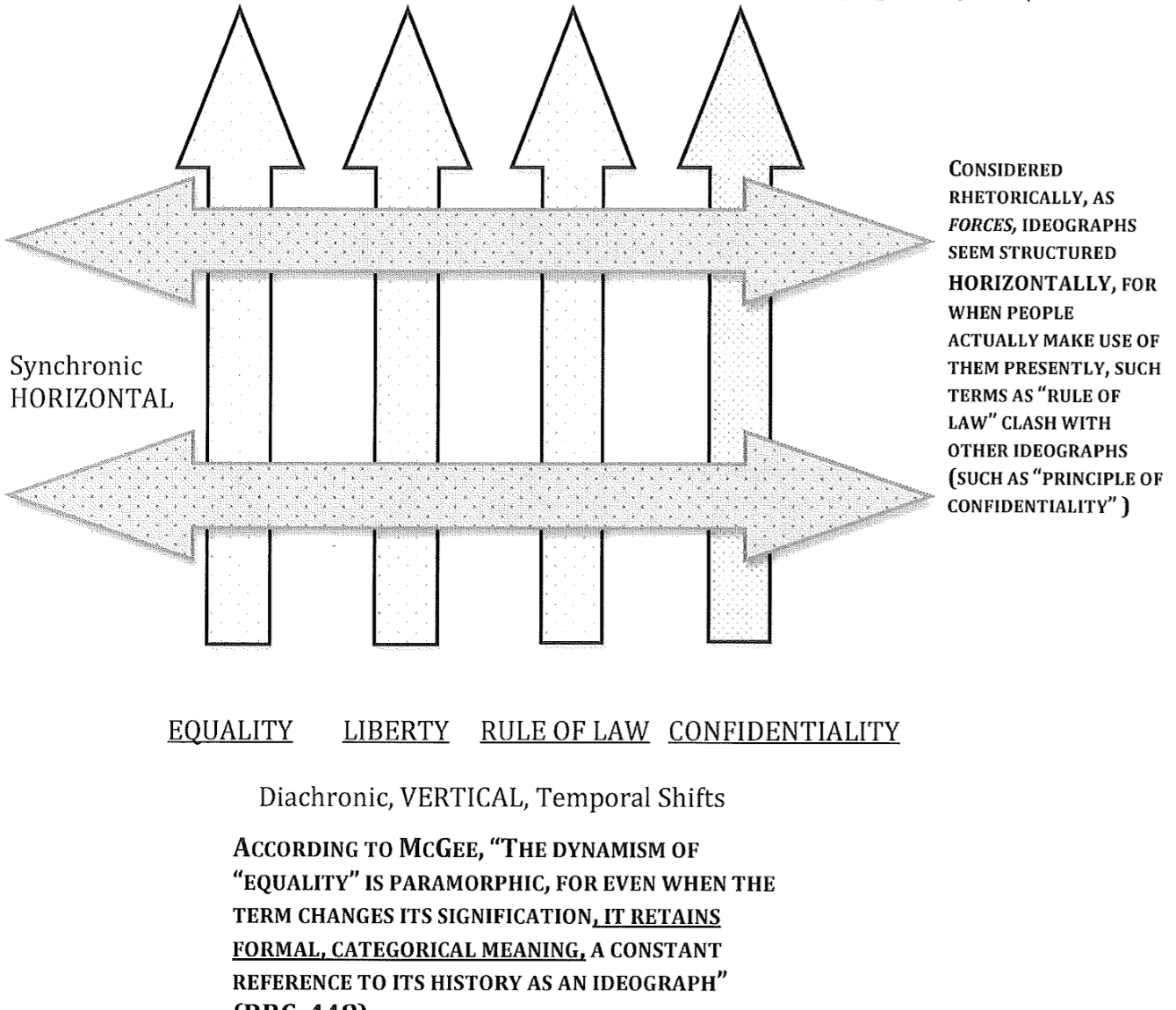 Chapter 6: Rhetoric and Ideology