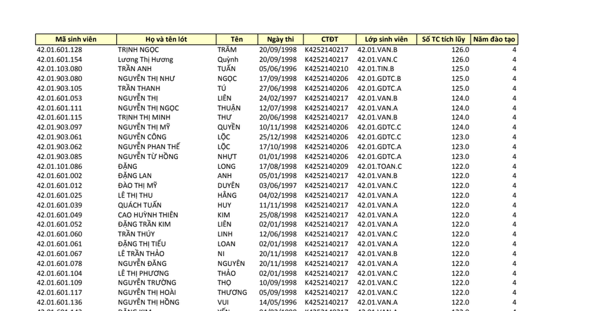 Ds Khoa 42 Ttsp2 Xls Google Drive