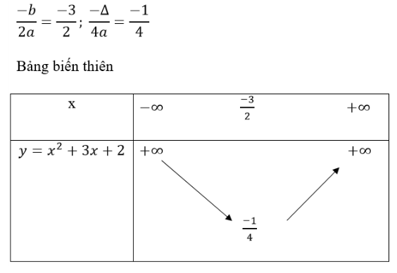 bảng biến thiên hàm số bậc 2 bài 3