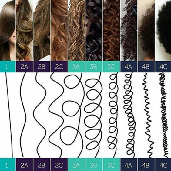 Tipos de Cabello Rizado – Danais Natural Cosmetics