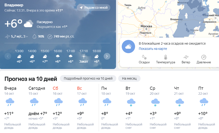 Погода во владимире осадки