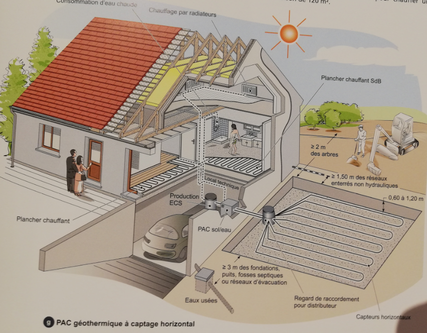 Etape de l'installation du système de chauffage dans une construction de maison