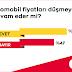 Otomobil Fiyatlar Düşmeye Devam Eder mi: Tüketici Kararsız