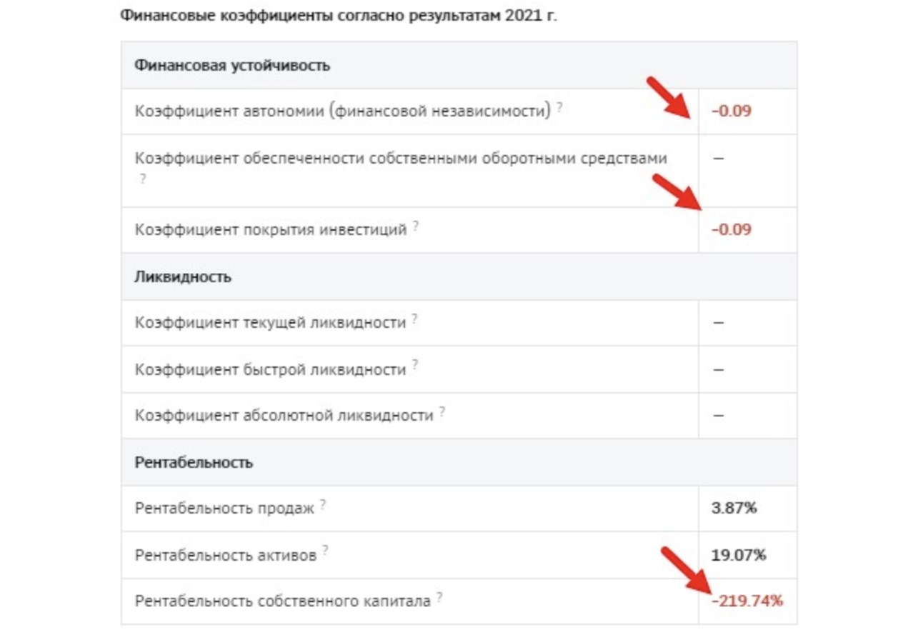 Garnet Invest: отзывы клиентов о компании в 2023 году