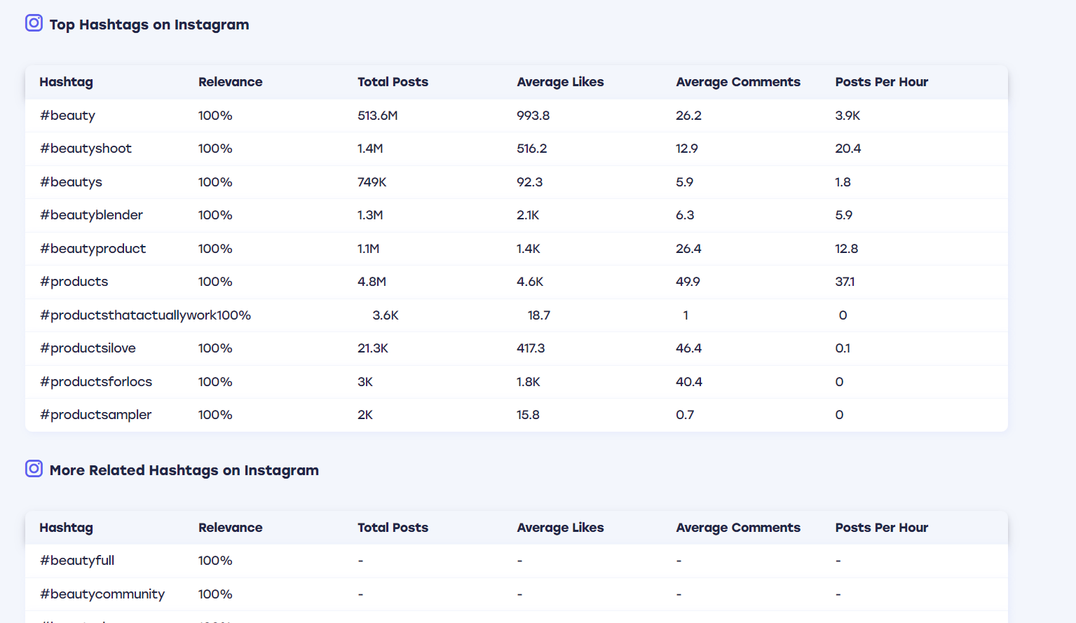 instagram hashtags research