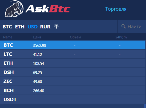 Обзор криптобиржи ASKBTC: схема аферы и отзывы обманутых трейдеров