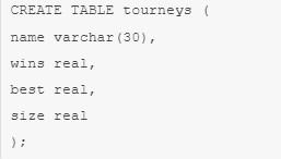 Основы SQL на базе MySQL
