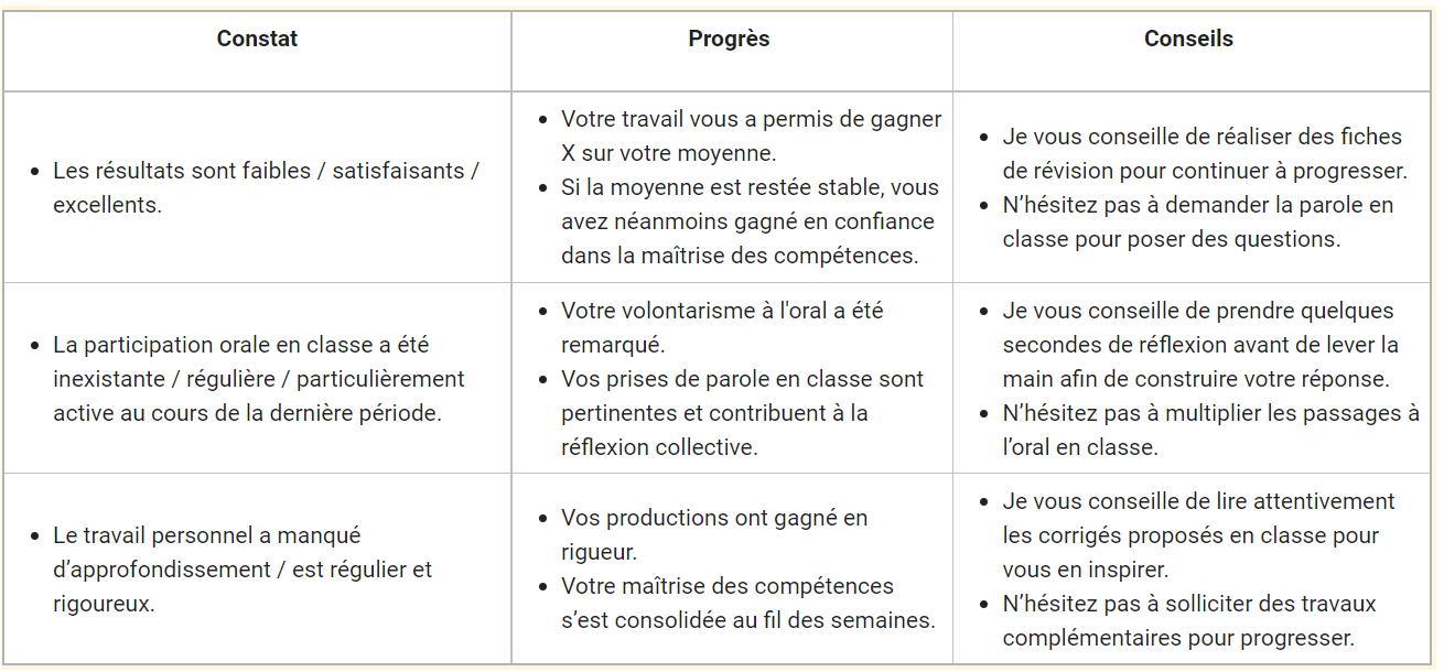 Rédiger des appréciations efficaces et constructives en secondaire : mode  d'emploi