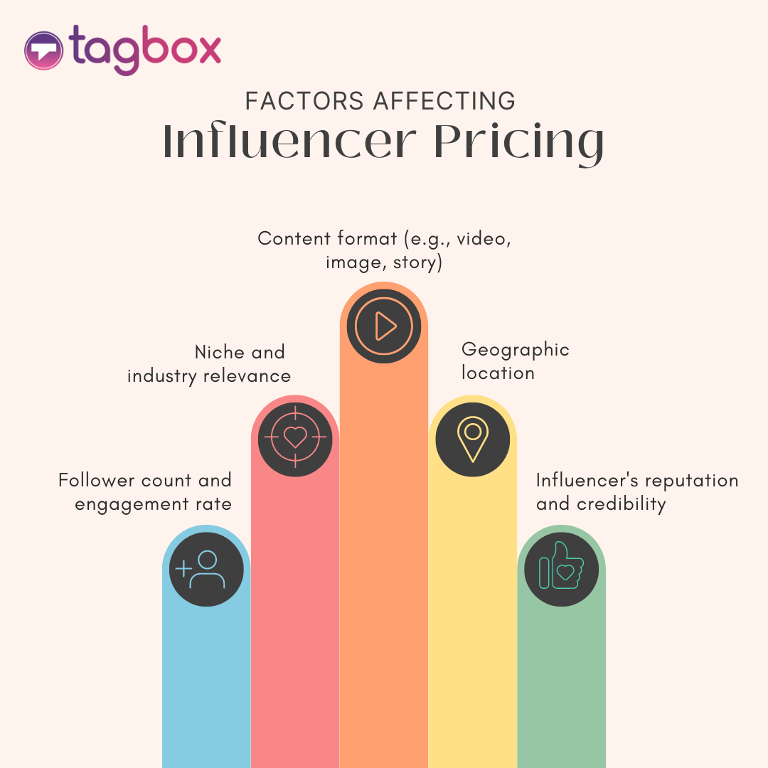 Influencer Pricing
