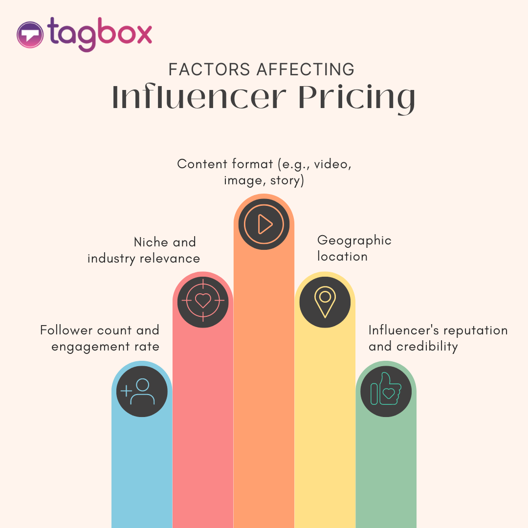 Influencer Pricing: What to Pay in 2024