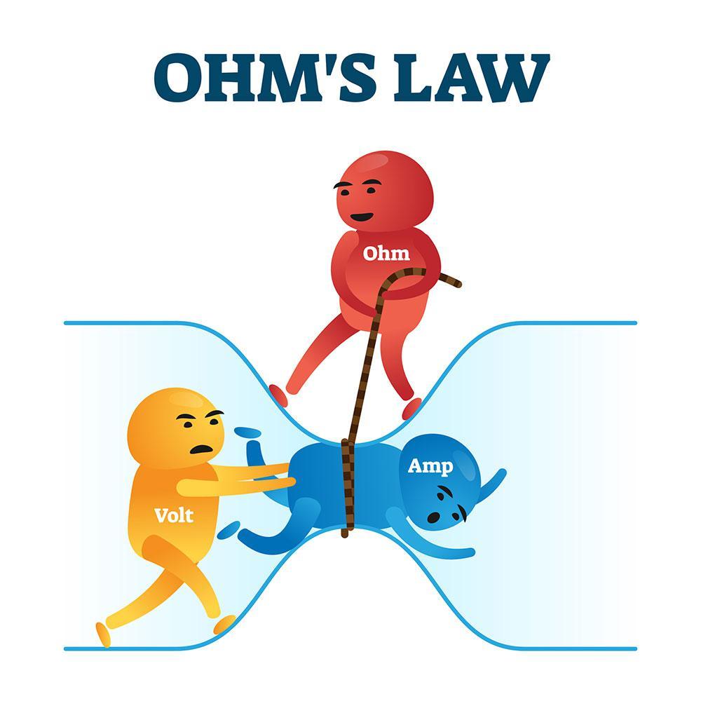 Ohm'sches Gesetz