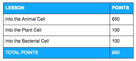 travel through an animal cell game