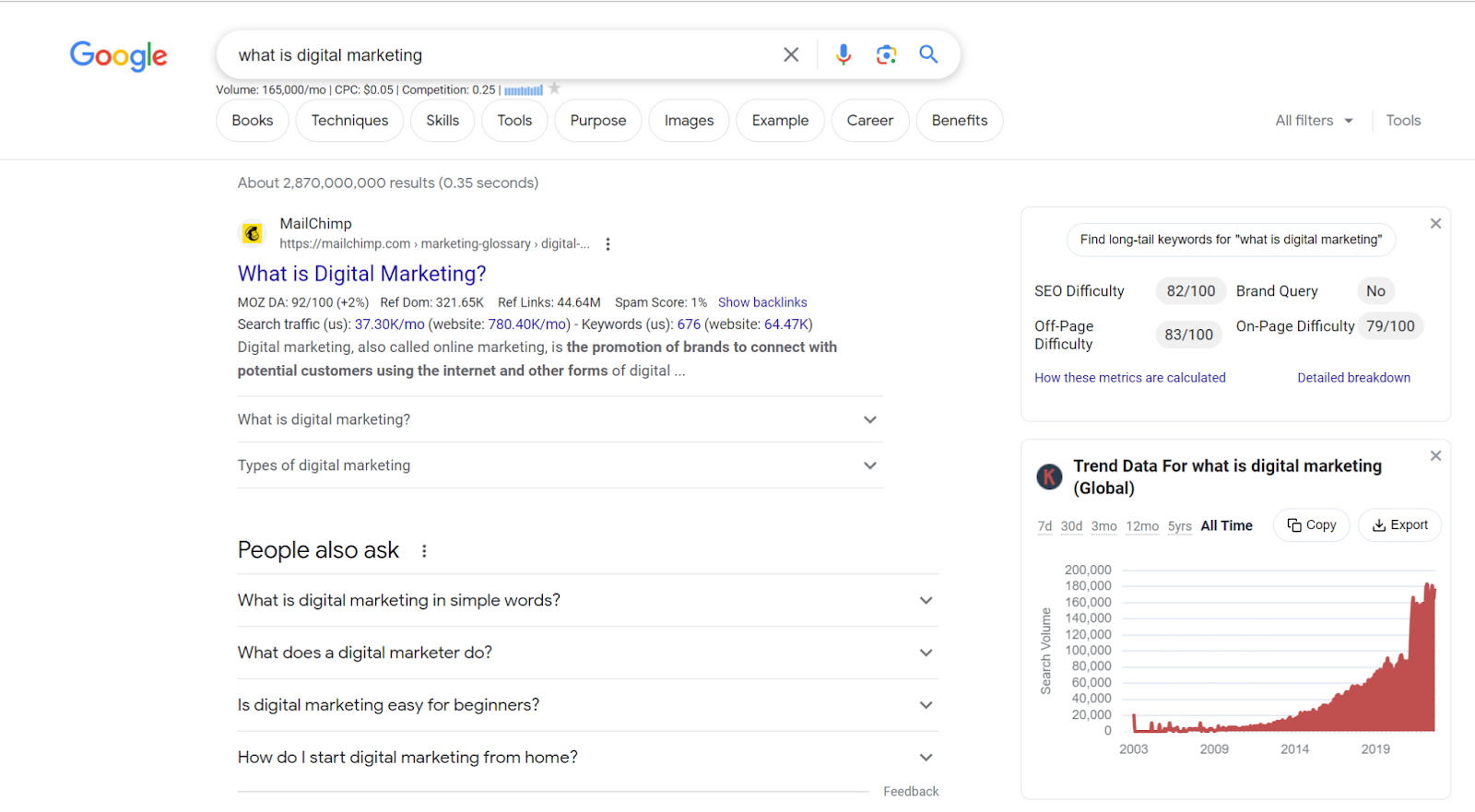 Recherche sur Google : Qu'est-ce que le marketing ? 
