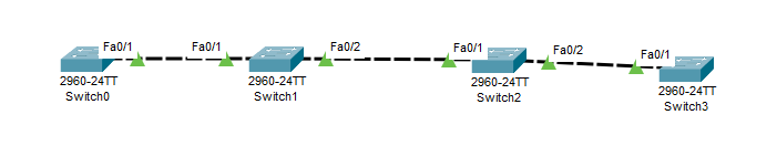 D:\Cisco\Lab Cisco SS\Cisco\Deleted Files\lab30\topologi.png