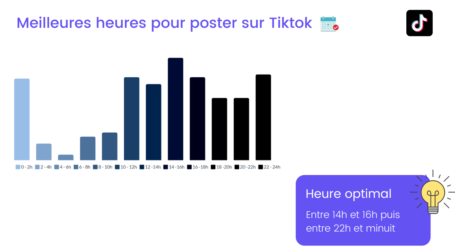 Quand publier sur Tiktok ? - Findly